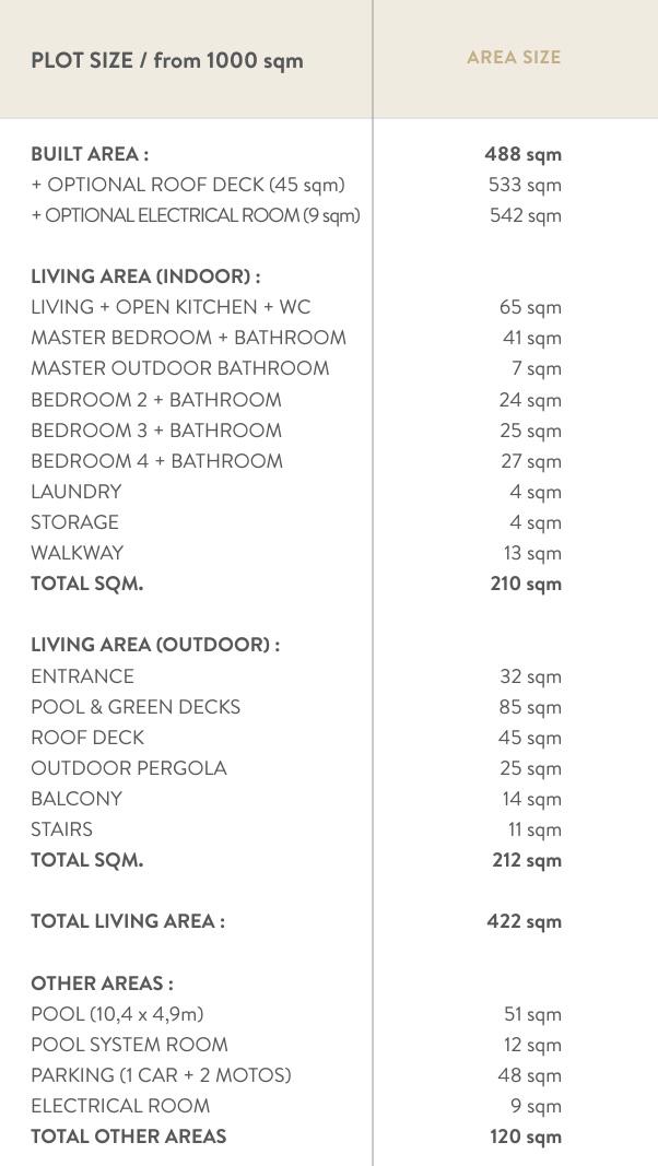 Pacific Palisade Villa Venice – 4 Bedroom Seaview Pool Villa in Bang Por for sale: Pacific Palisades Villa Venice – 4 Bedroom Seaview Pool Villa in Bang Por for sale