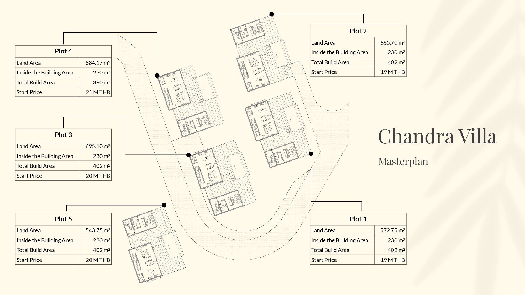 Chandra Villas – Mediterranean 3 Bedroom Seaview Pool Villa in Chaweng
